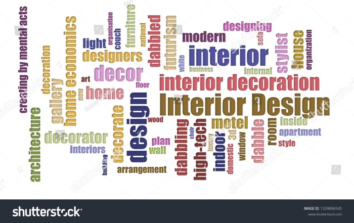 Kata kata untuk mempromosikan desain interior